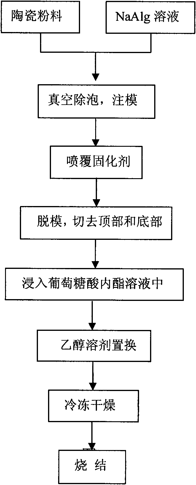 Porous ceramics and preparation method thereof