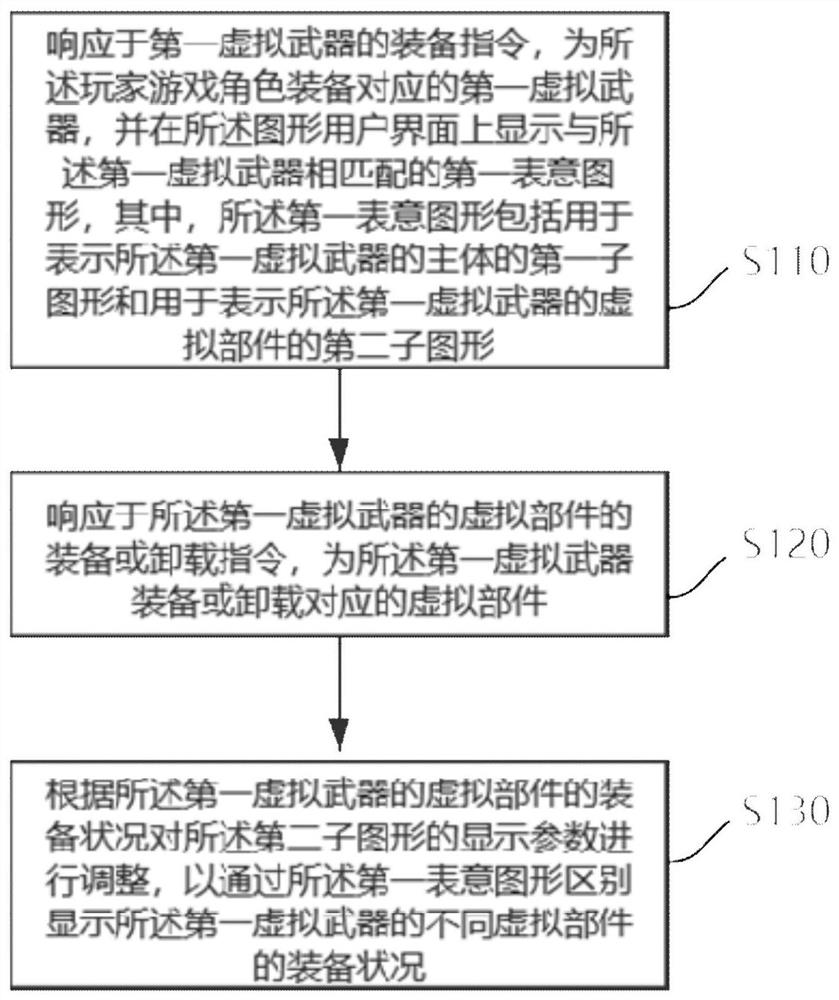 Display control method and device, storage medium and electronic equipment