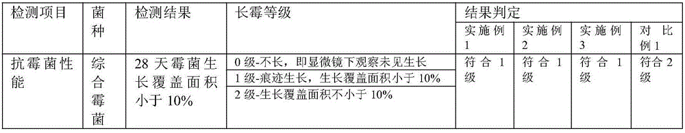 Formaldehyde-adsorbing waterborne environment-friendly coating