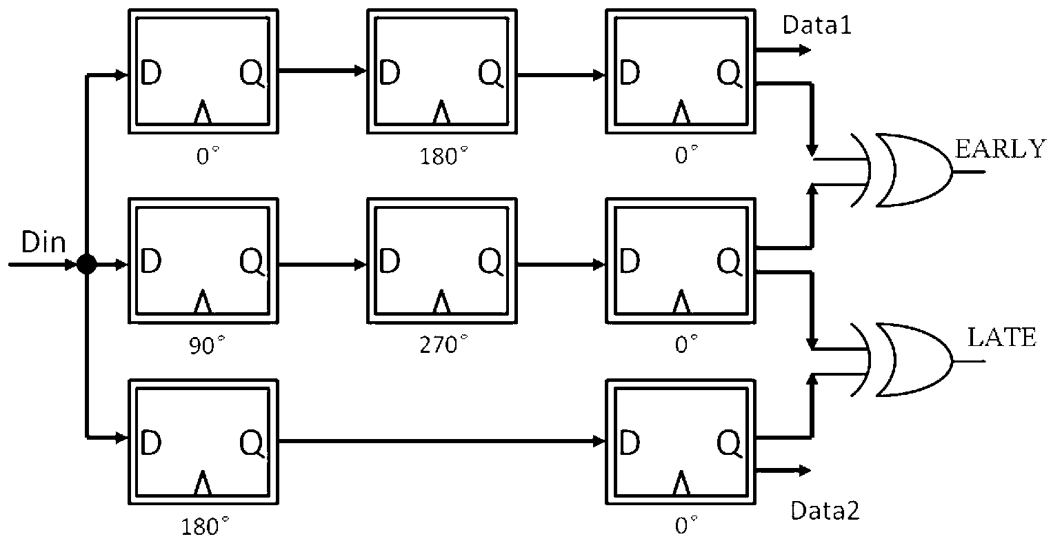 Phase detector based on CML (Current Mode Logic)