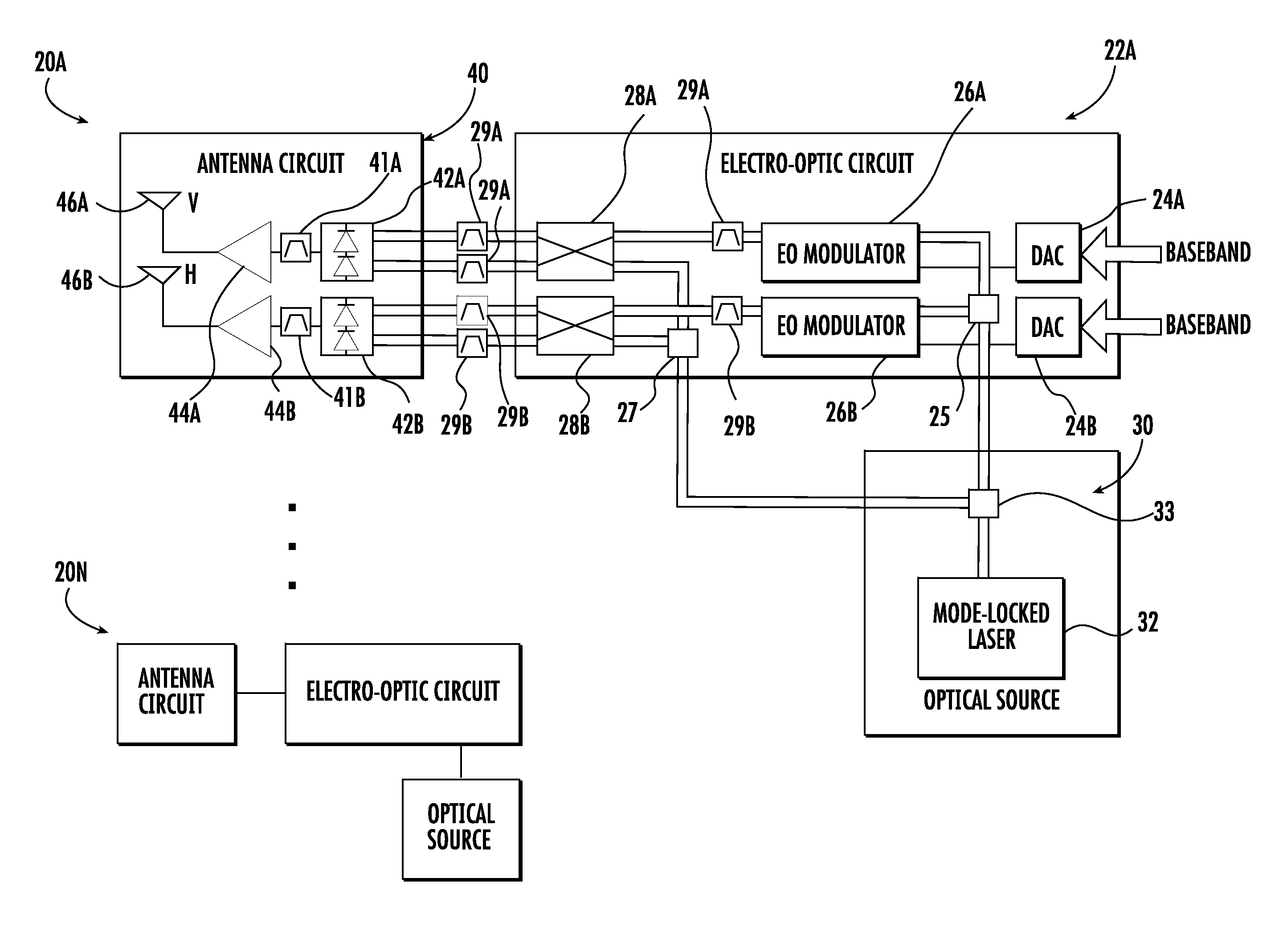 Phased antenna array including a plurality of electro-optical circuits having an optical source with an opto-electronic oscillator and associated methods