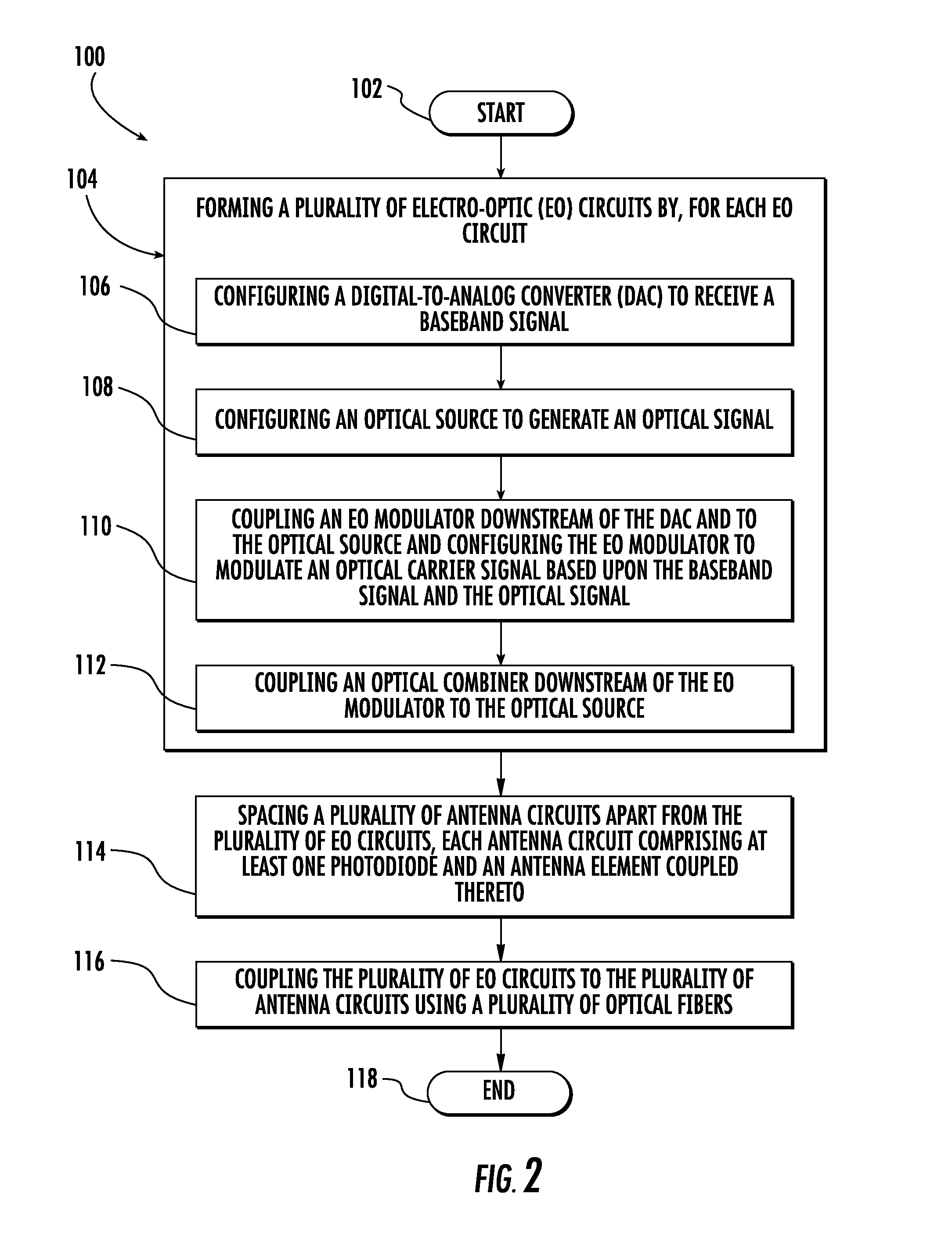 Phased antenna array including a plurality of electro-optical circuits having an optical source with an opto-electronic oscillator and associated methods