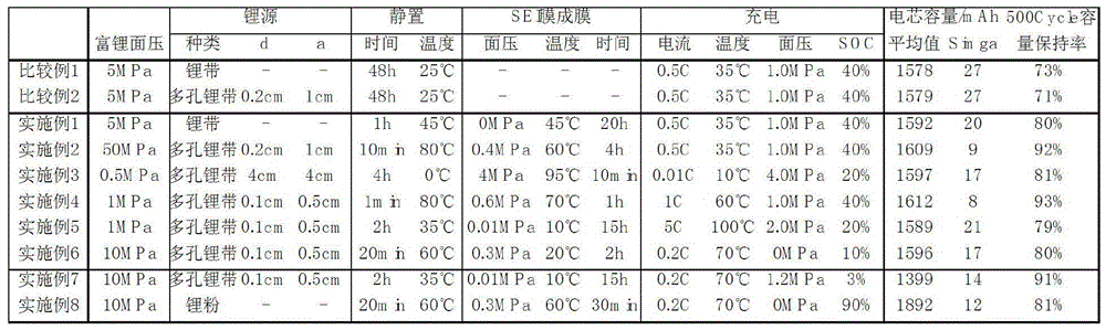 Preparation method of lithium ion battery