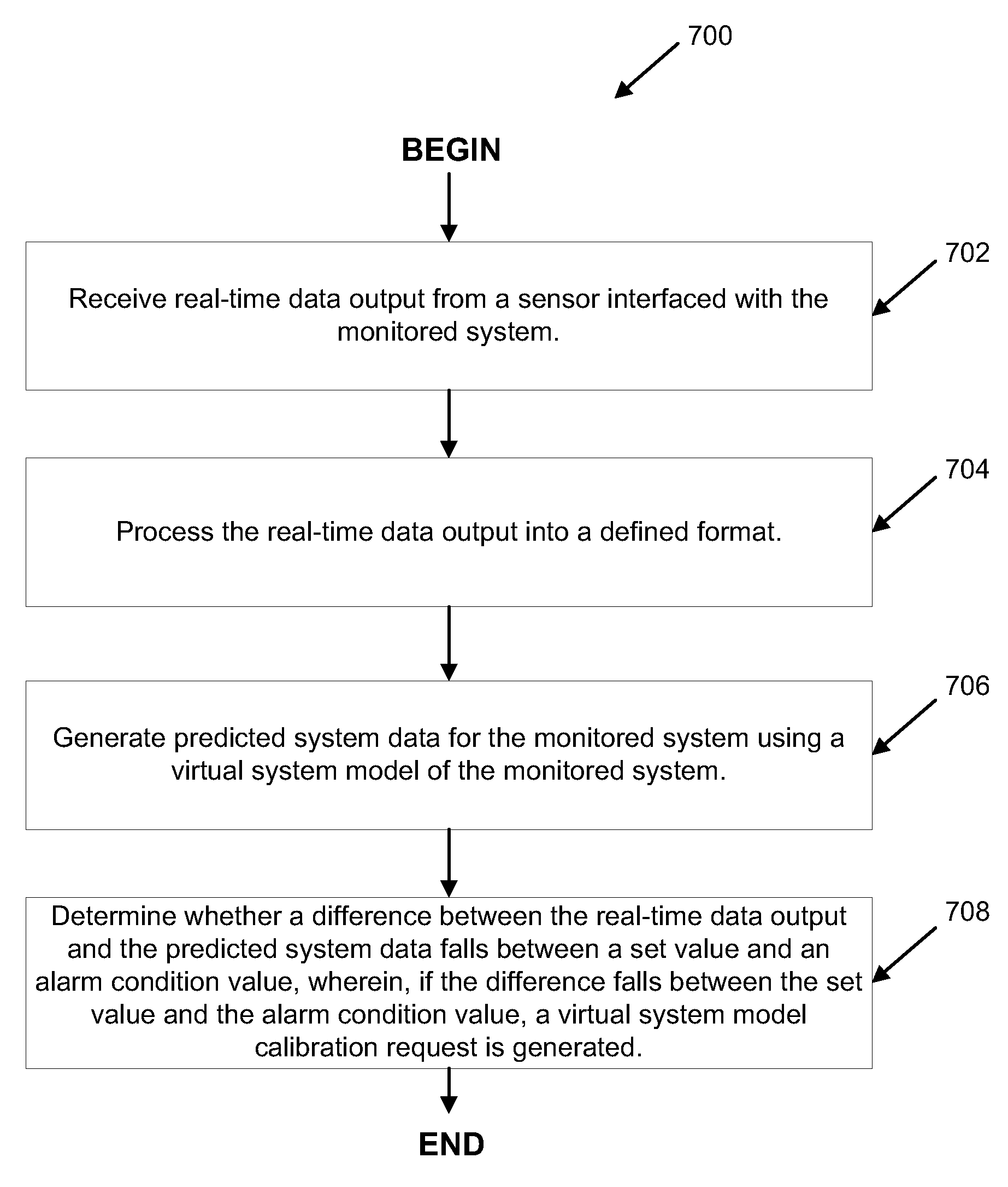 Systems and methods for real-time system monitoring and predictive analysis