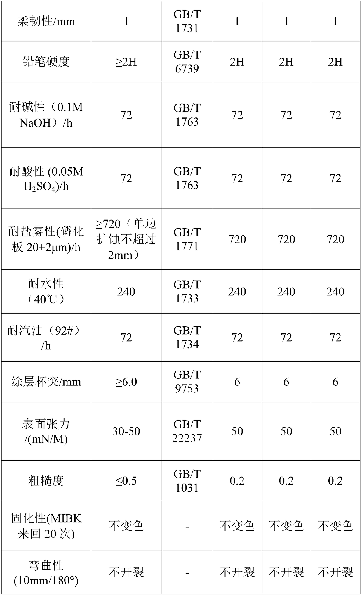 Cathodic electrophoretic coating and preparation method thereof