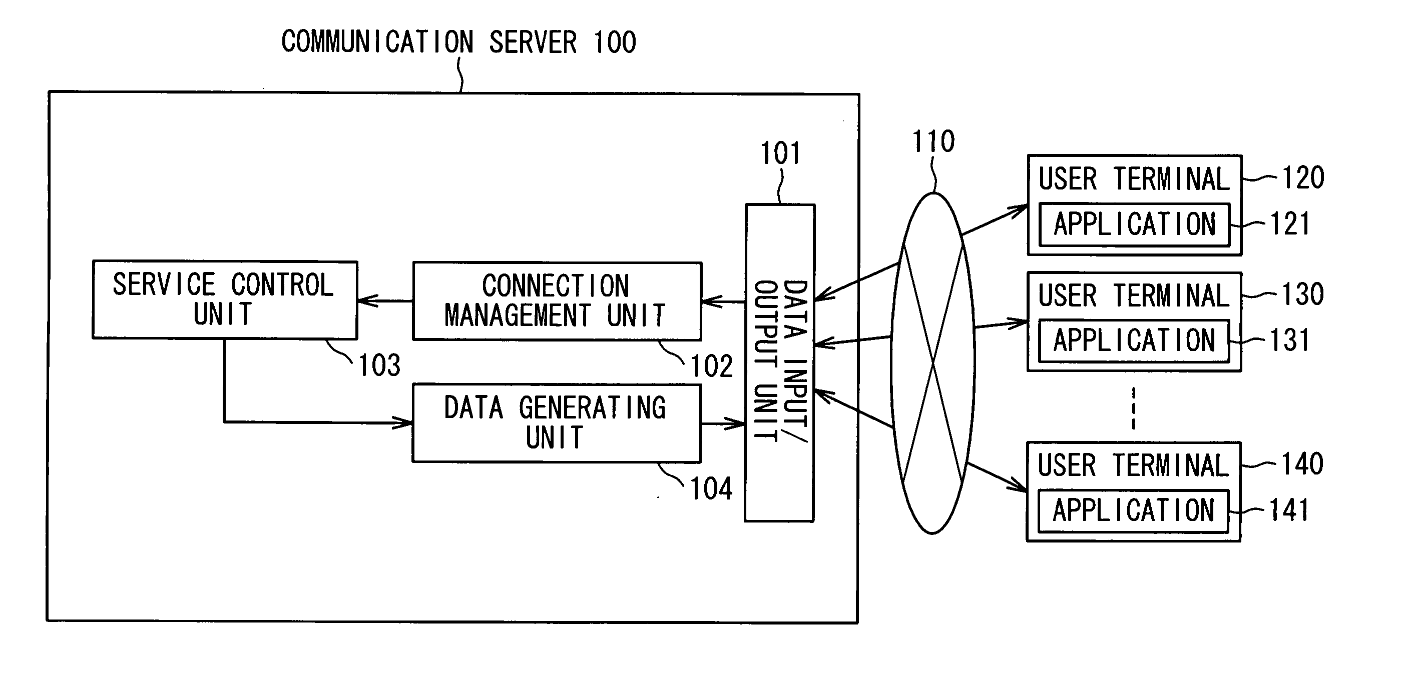 System, server, method and program for providing communication service