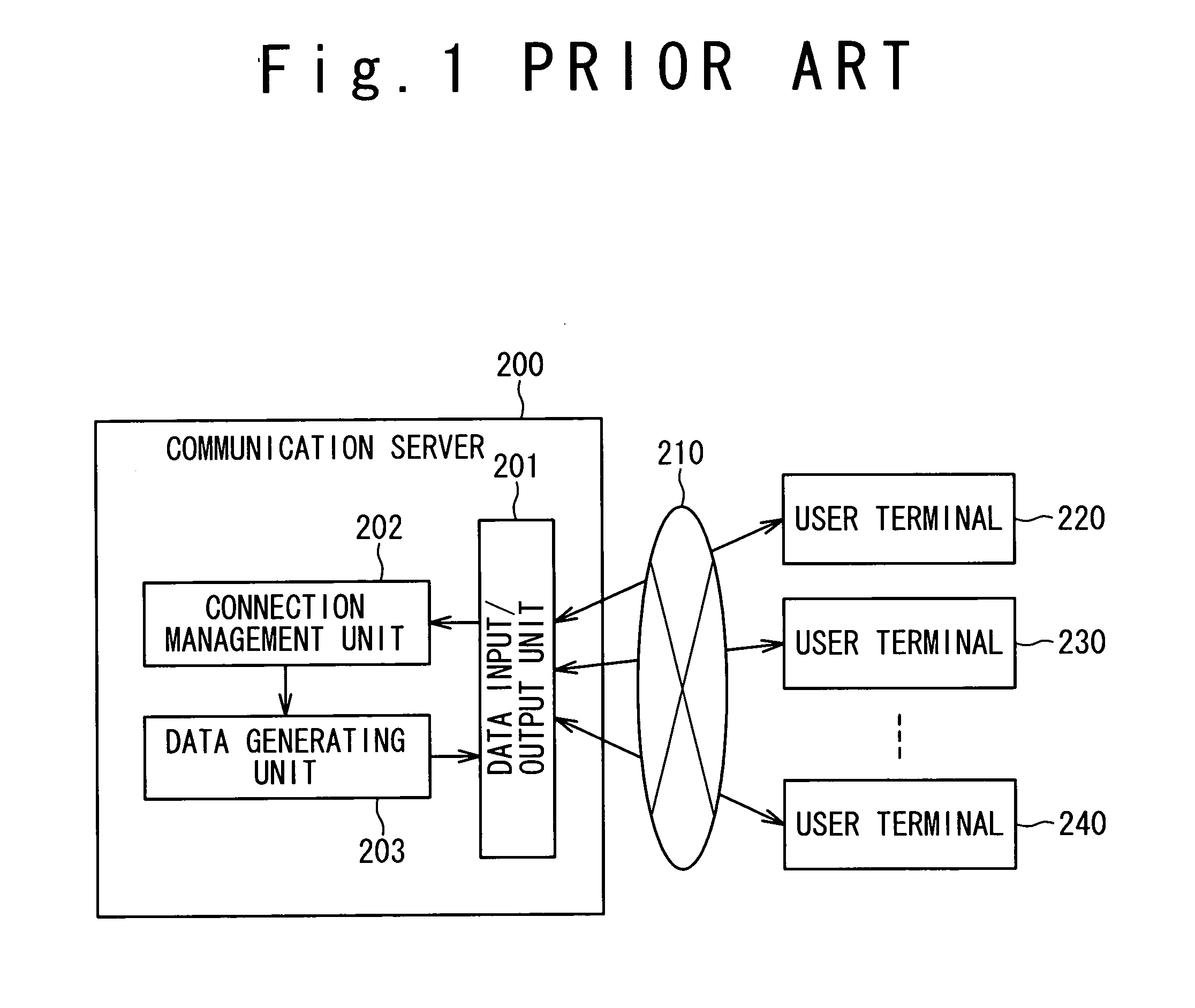 System, server, method and program for providing communication service