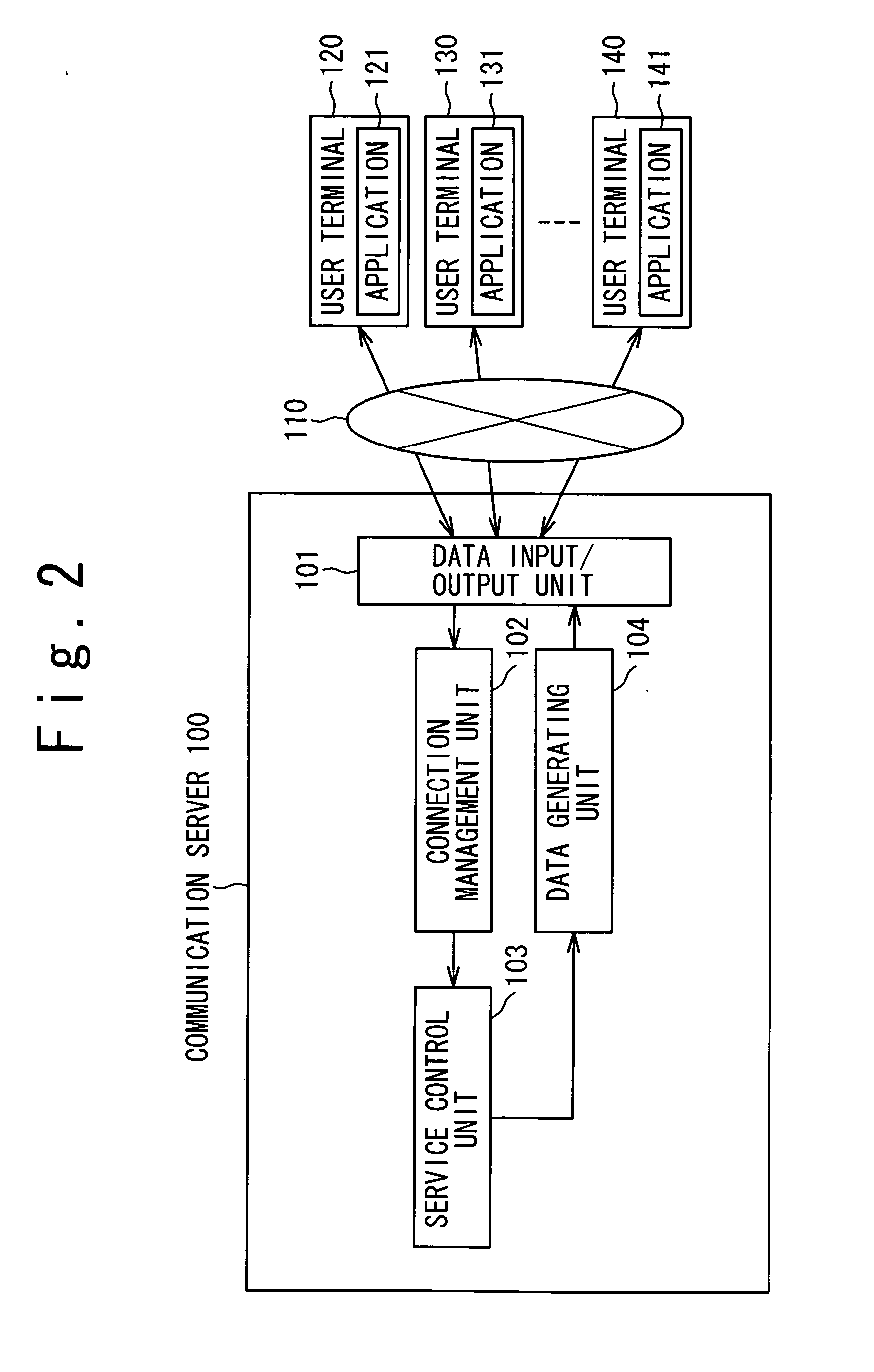 System, server, method and program for providing communication service