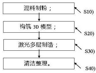 A preparation method of a wave absorber, a wave absorber and applications thereof