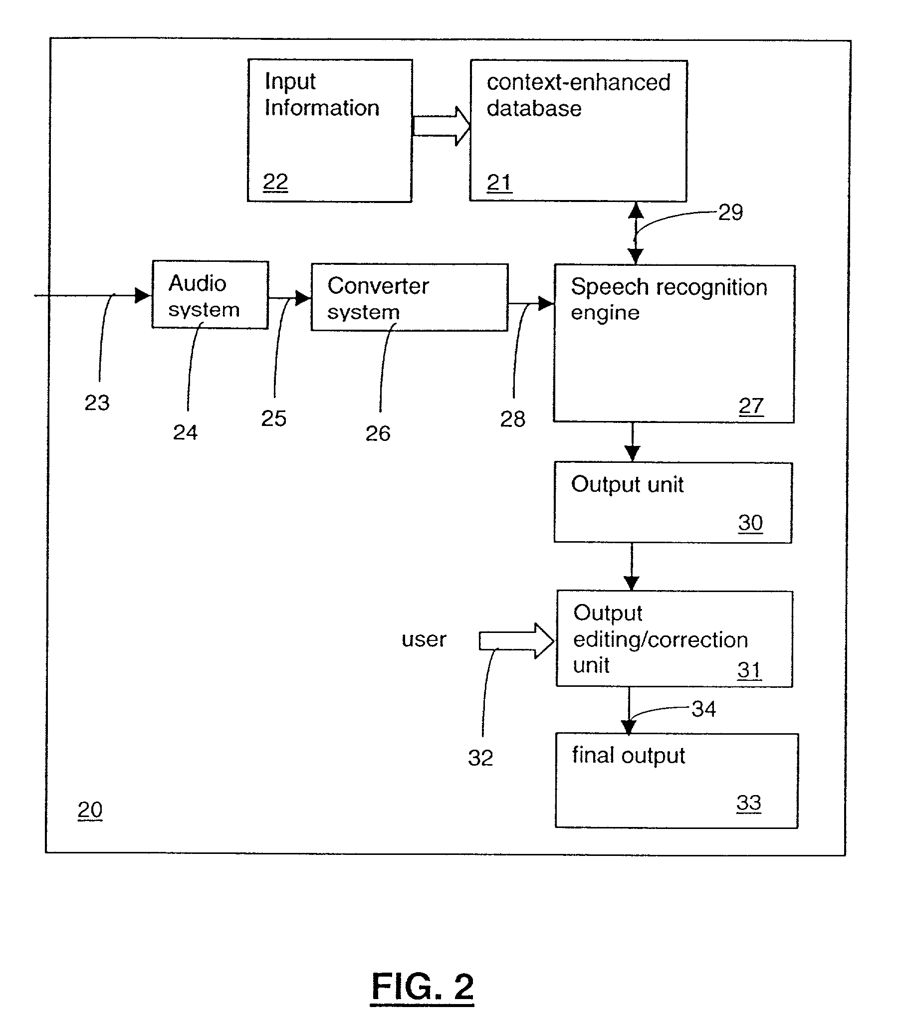 Speech recognition by automated context creation