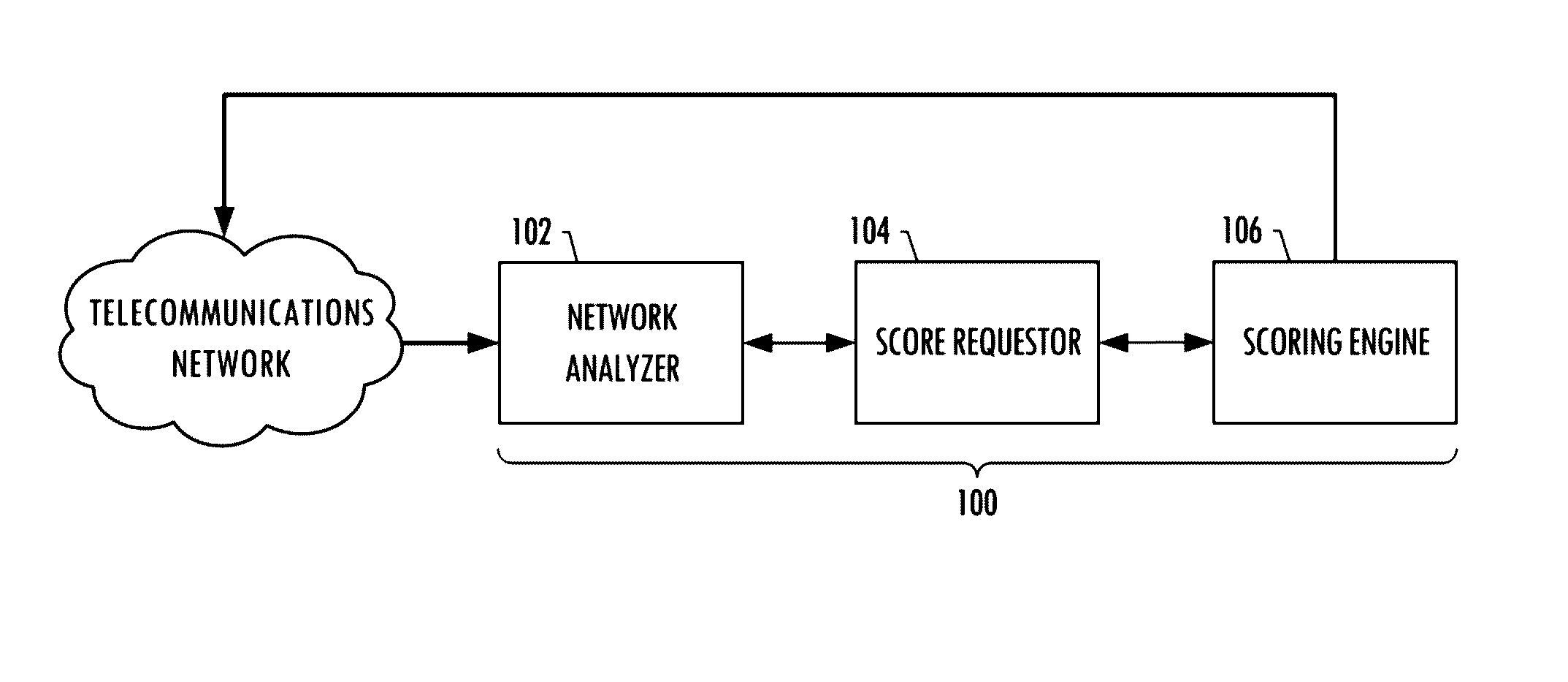 System for anonymously detecting and blocking threats within a telecommunications network