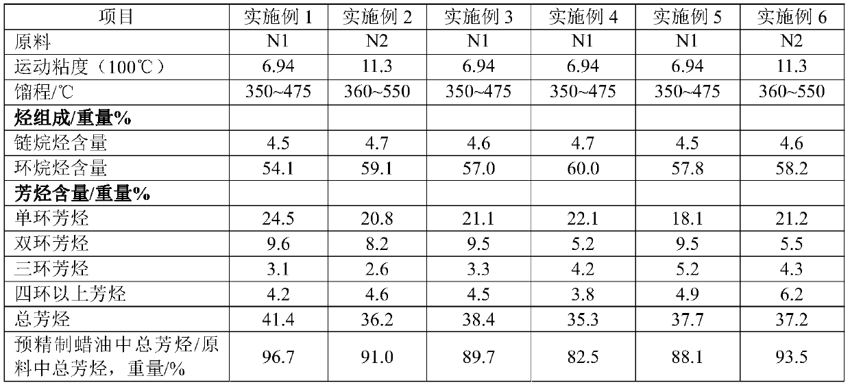 A kind of method for preparing environment-friendly naphthenic rubber oil