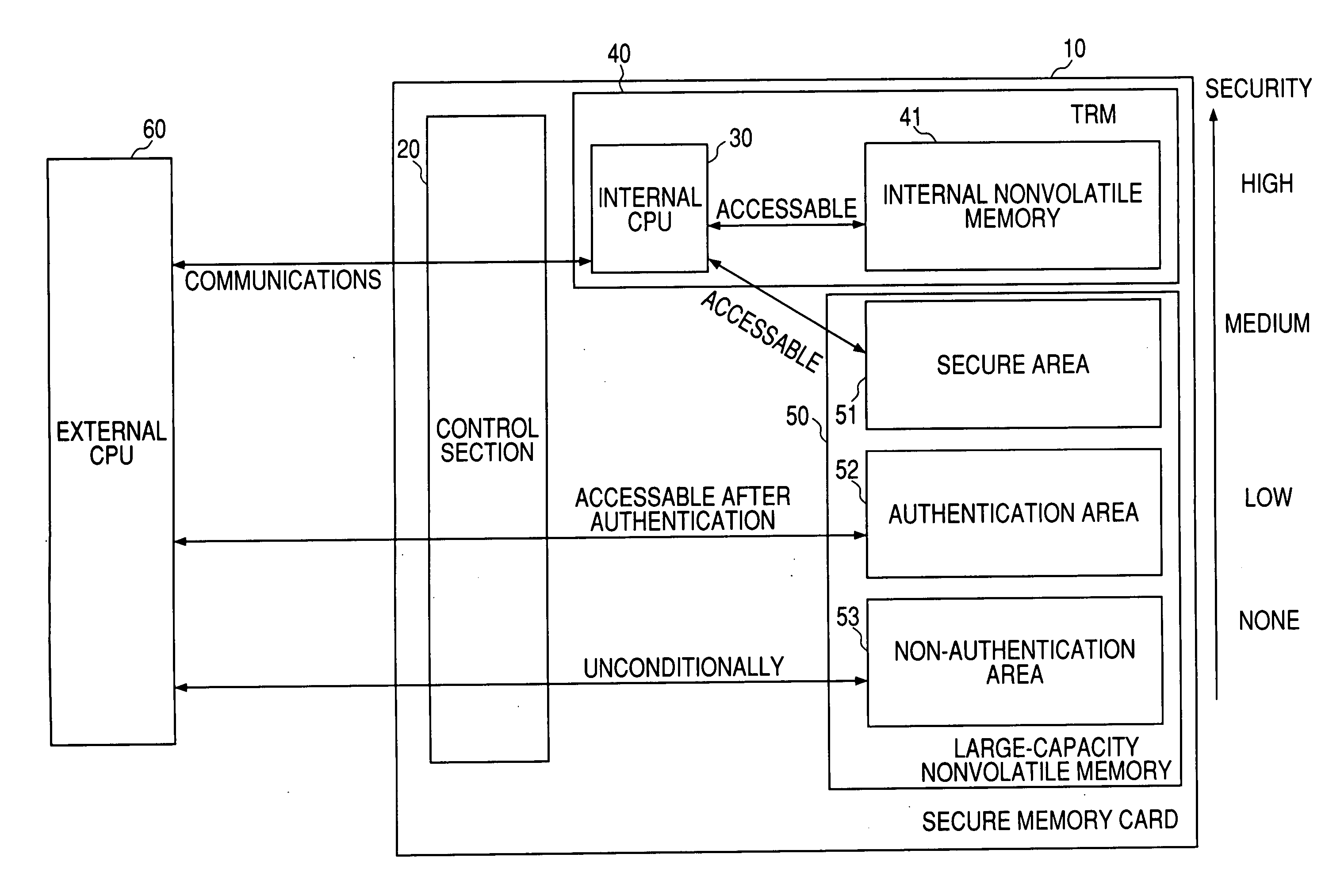 Memory device and electronic device using the same