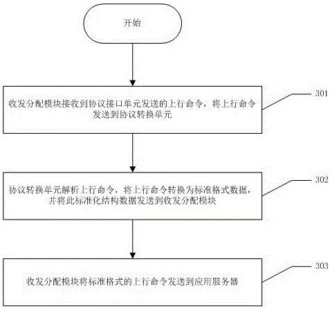 Multi-protocol adaptation method and system applied to intelligent building platform