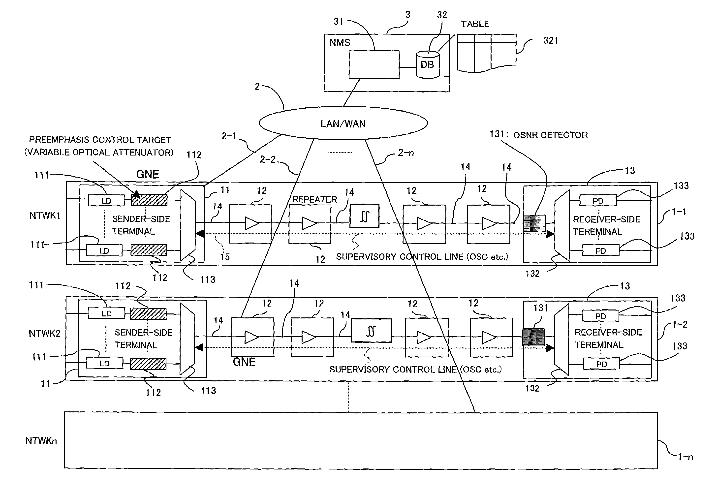 WDM transmission system, central controller for the system, and method for controlling preemphasis in the system