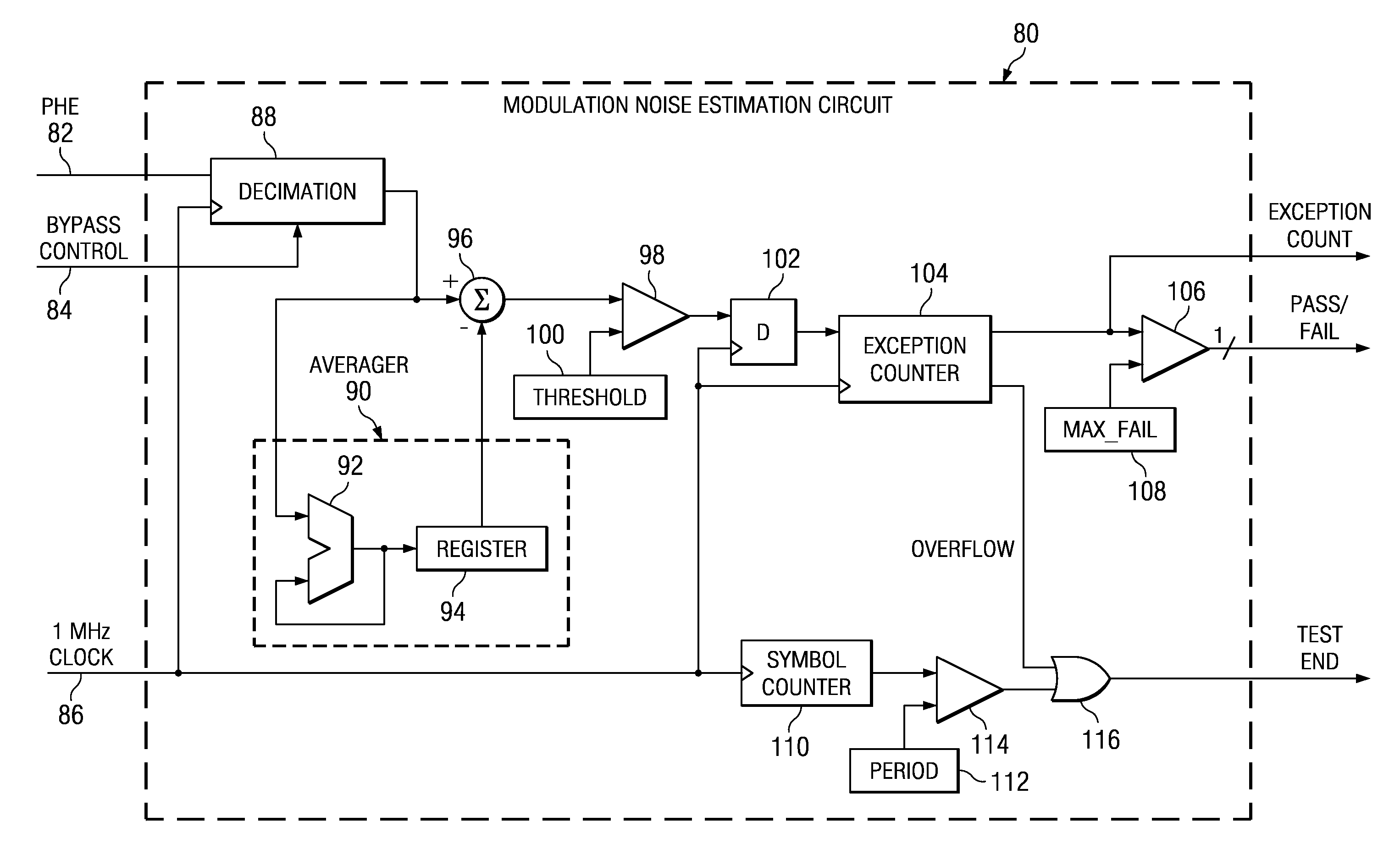 Modulation noise estimation mechanism