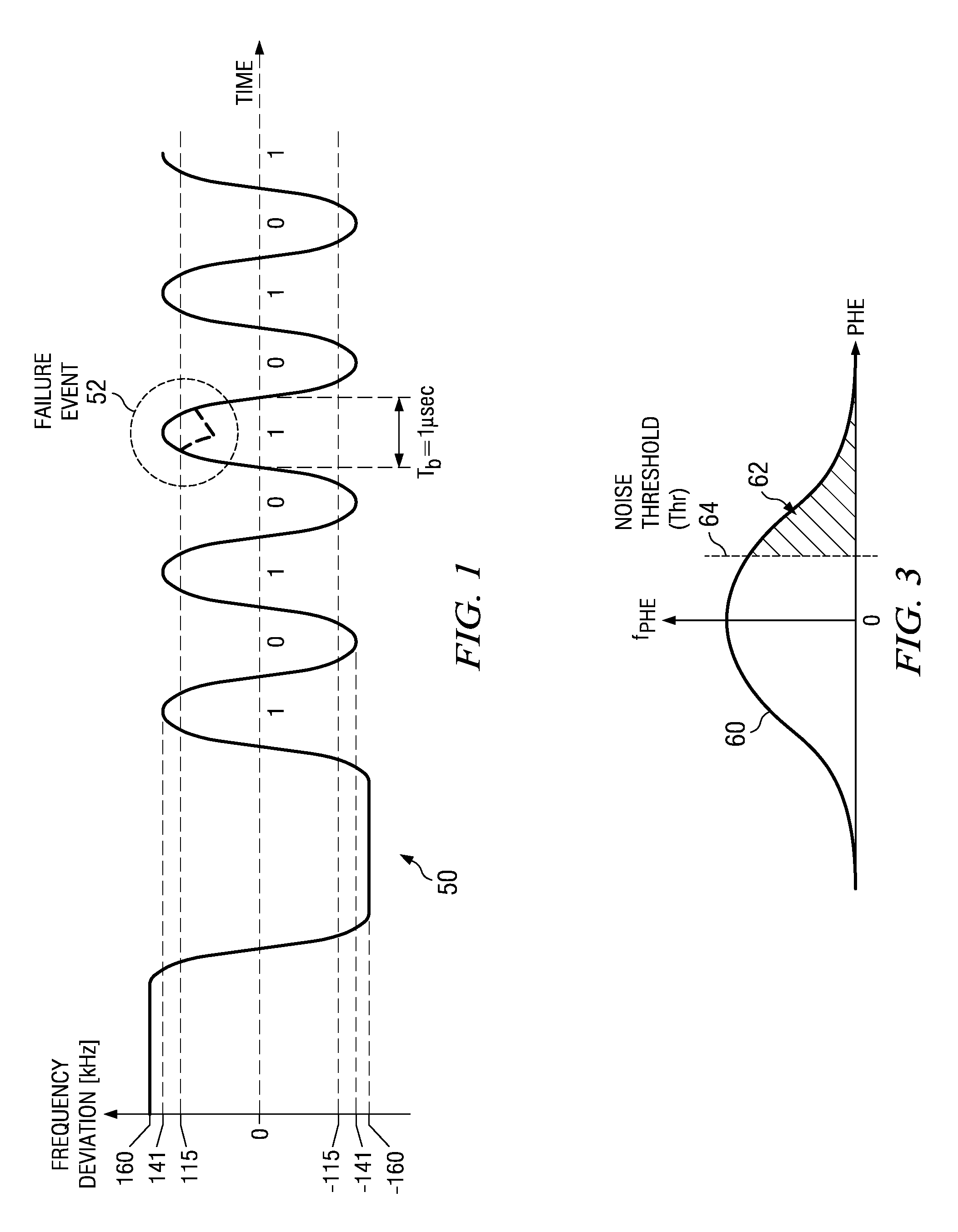 Modulation noise estimation mechanism