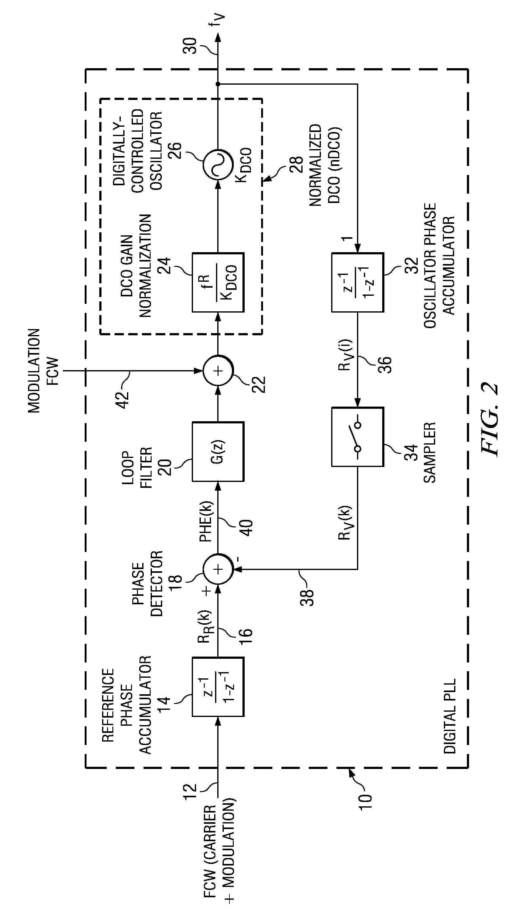 Modulation noise estimation mechanism