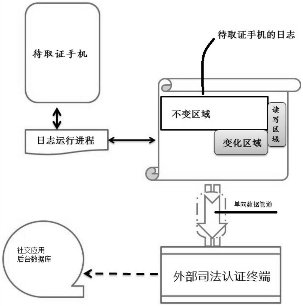 Same-topic crime organization structure analysis method based on mobile phone evidence obtaining electronic data