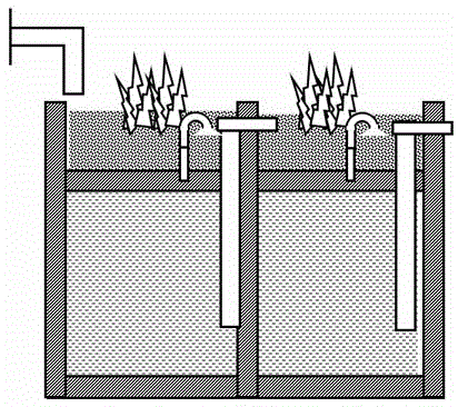 Wetting and drying alternation type sewage purification method