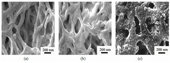 Nano-loading zero-valent-iron-based PVDF (Polyvinylidene Fluoride) compound material as well as preparation method and application thereof