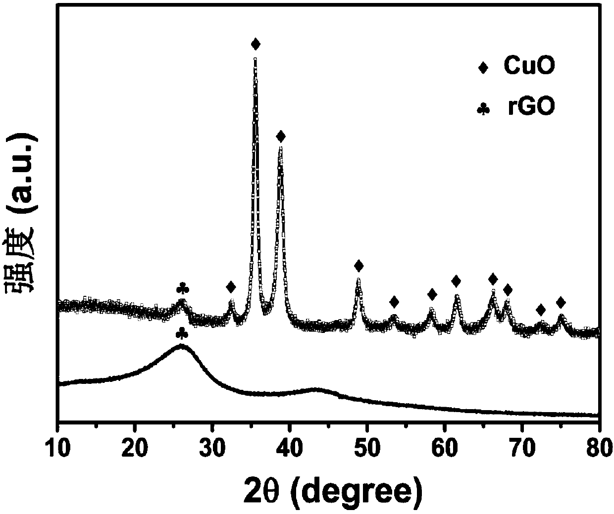 A kind of in-situ preparation method of cubic copper oxide/graphene aerogel composite material