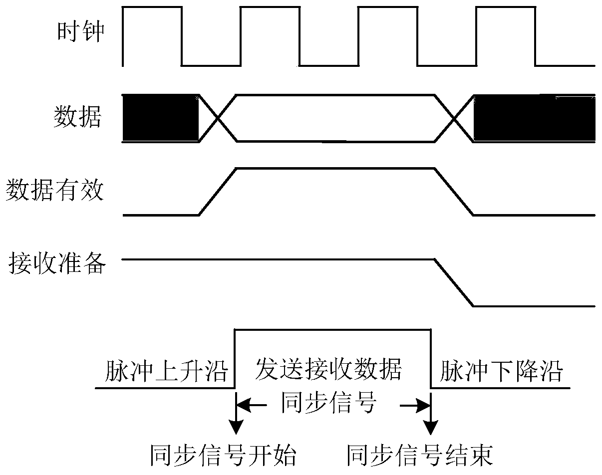 Radar multi-channel data acquisition and real-time processing device