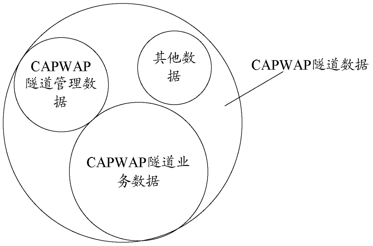 An information acquisition method, device and system