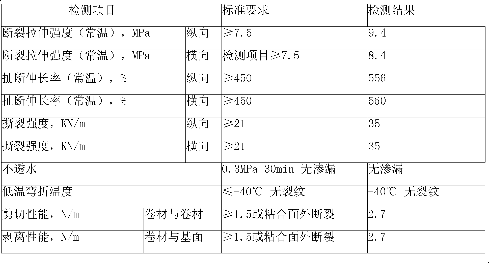 Self-adhering rubber water-proof coiled material and method for preparing same