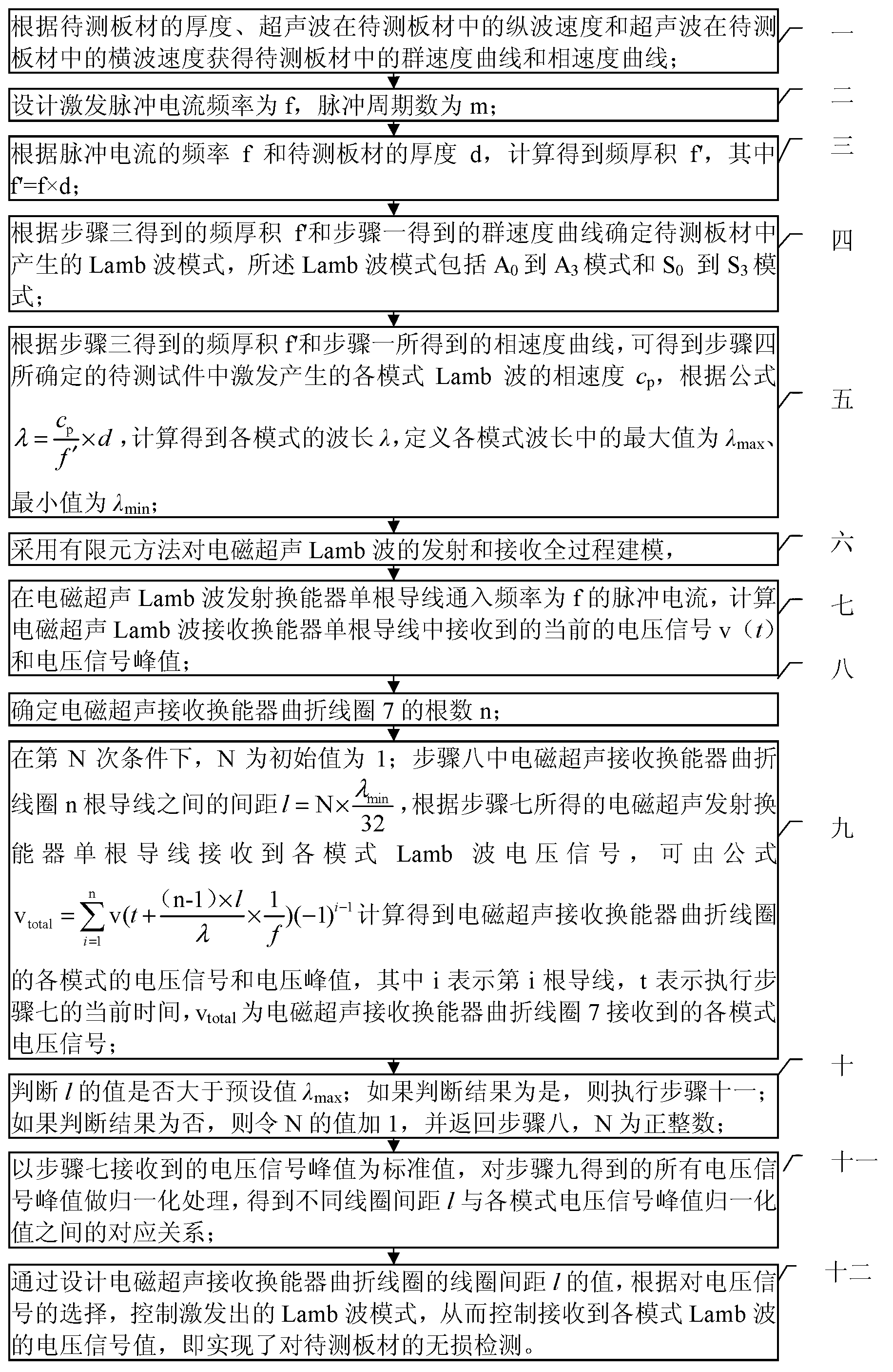 Nondestructive plate testing method with Lamb wave mode control based on electromagnetic ultrasonic receiving transducer