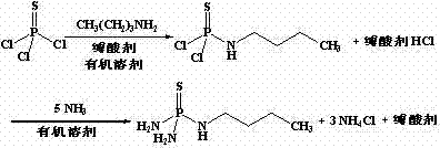 Continuous production process of N-normal-butyl thiophosphoryl triamide