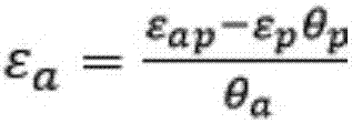 Method for detecting dielectric constant of irregularly-shaped aggregate