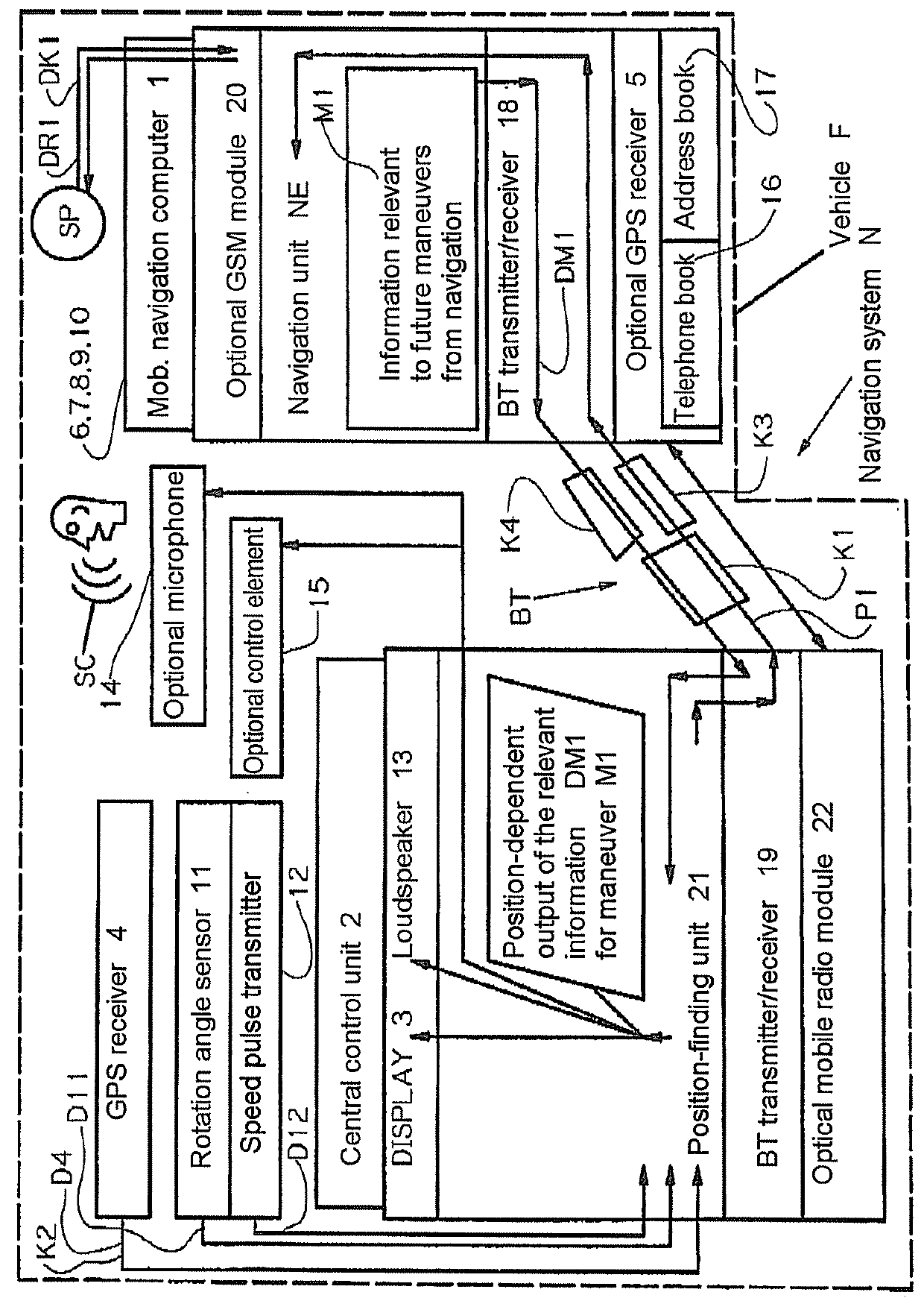 Navigation system and control unit for navigation system