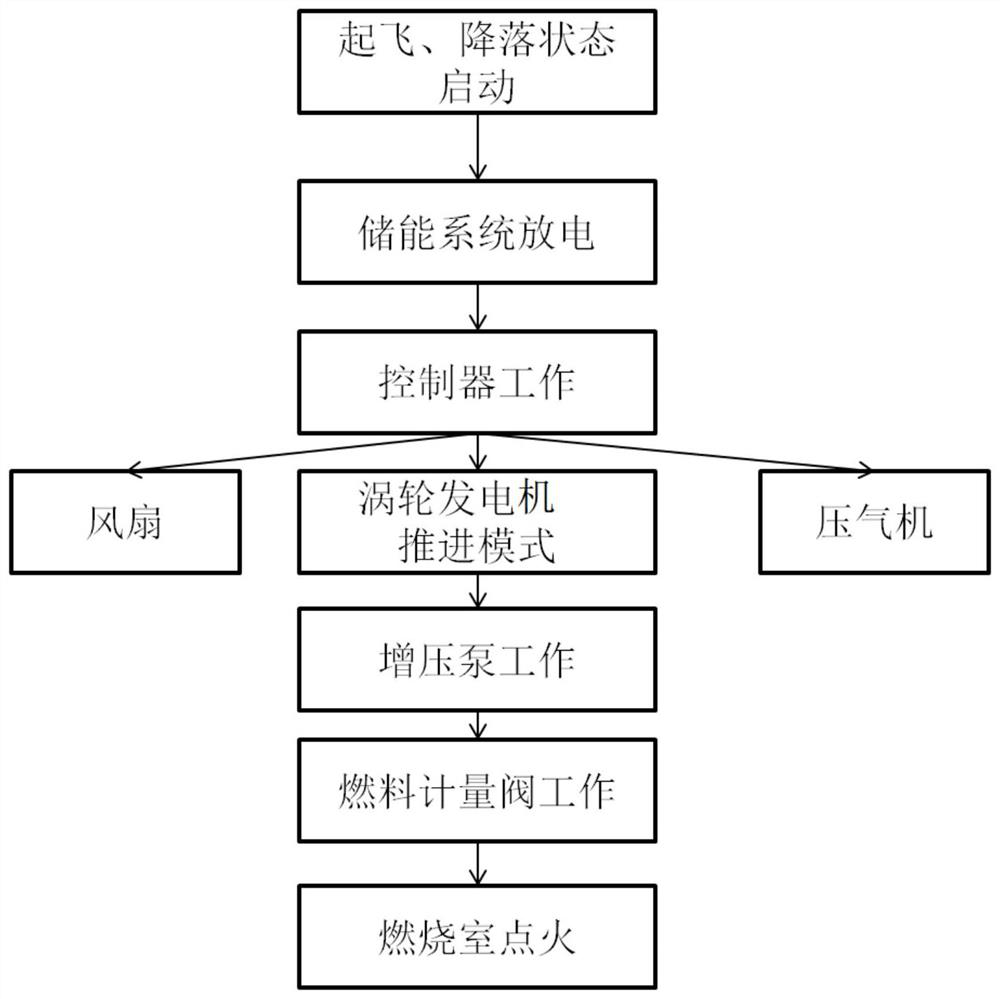 Shaftless electric engine for aircraft, control method and aircraft