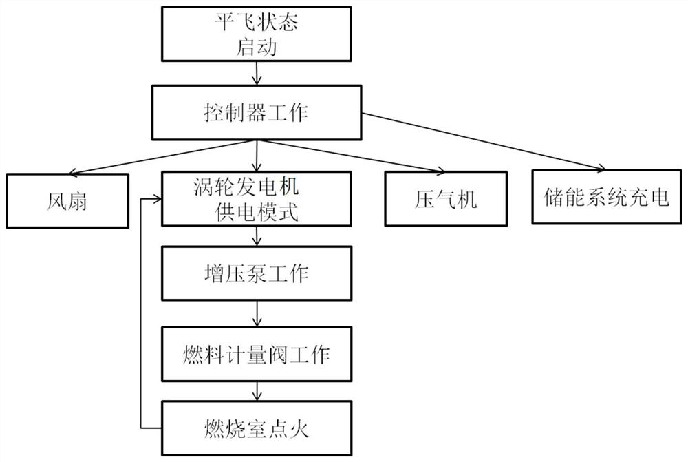 Shaftless electric engine for aircraft, control method and aircraft