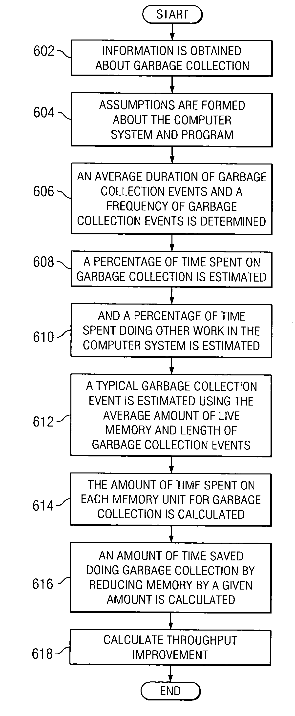 Method for determining a close approximate benefit of reducing memory footprint of a Java application