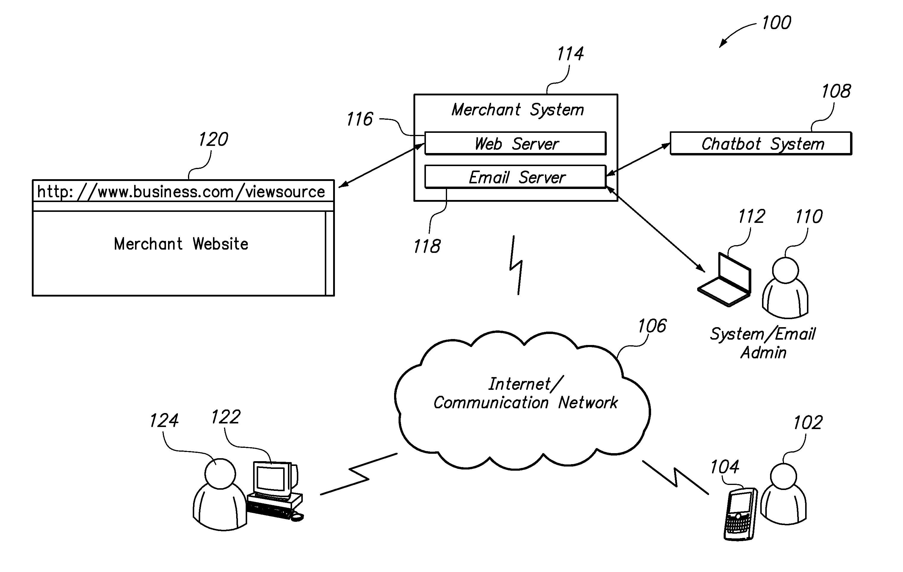 Auto-reply email system and method with personalized content