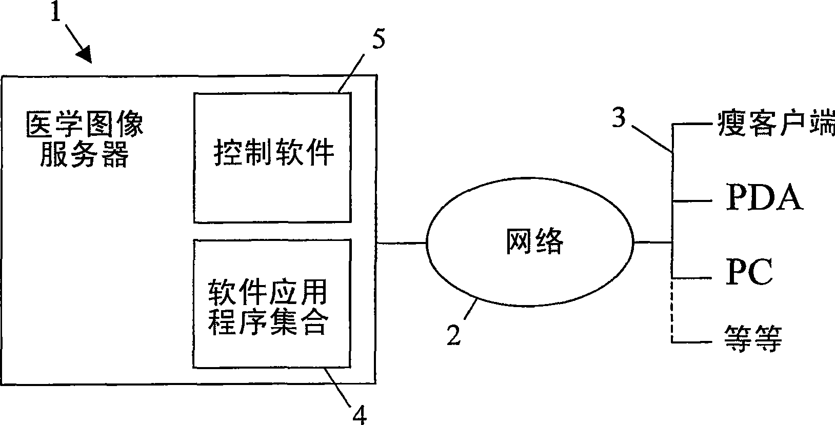 Method and system for direct and persistent access to digital medical data