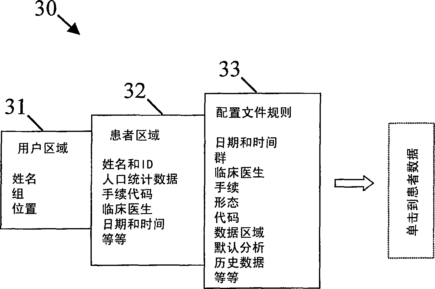 Method and system for direct and persistent access to digital medical data