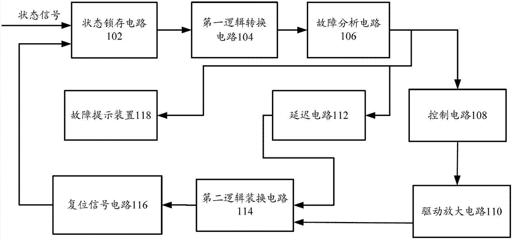 Failure latching and resetting system of power converter and power converter