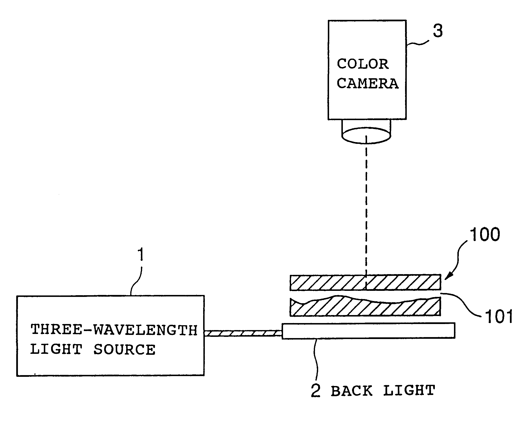 Method and apparatus for measuring gap, method and apparatus for measuring shape and method for manufacturing liquid crystal device