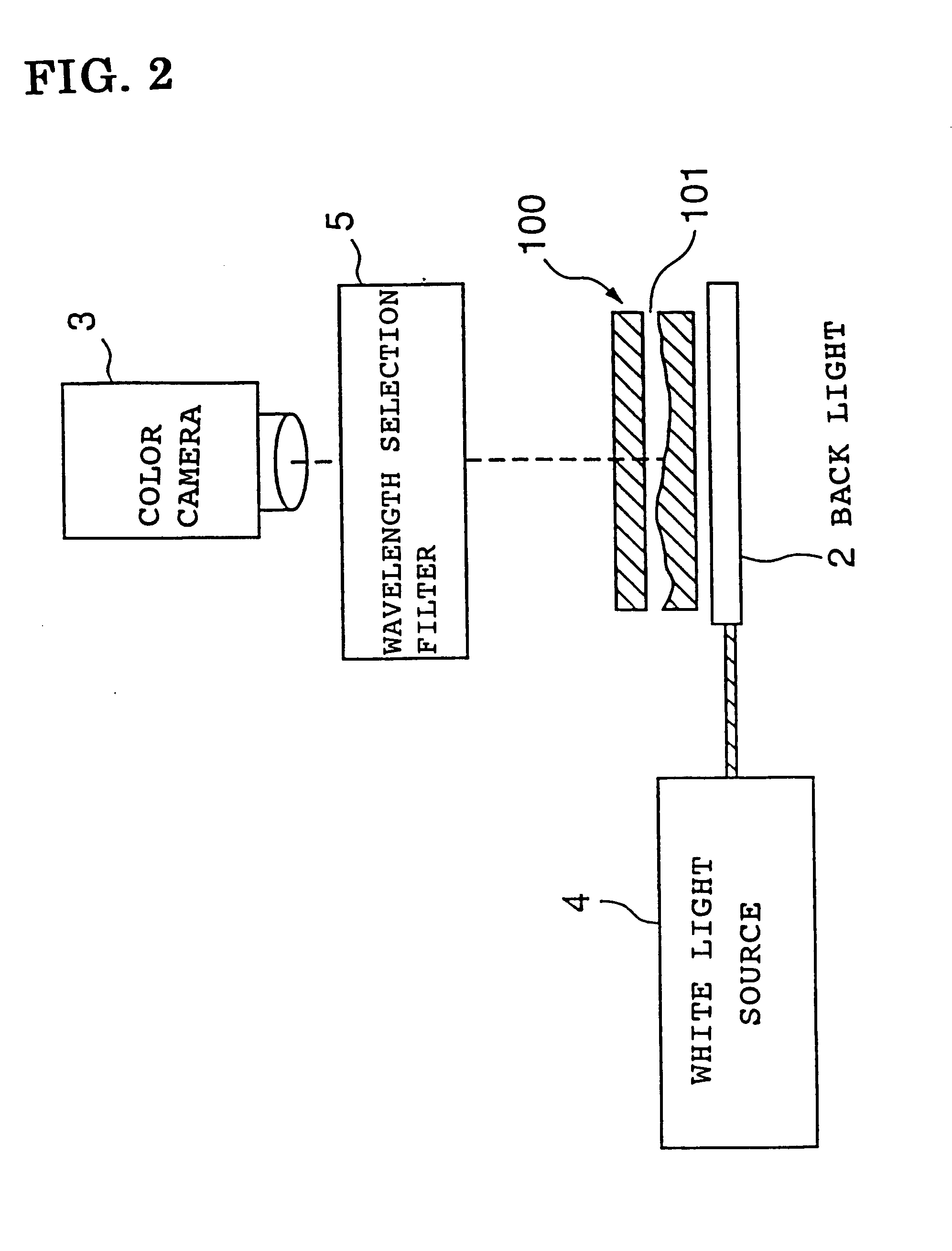 Method and apparatus for measuring gap, method and apparatus for measuring shape and method for manufacturing liquid crystal device