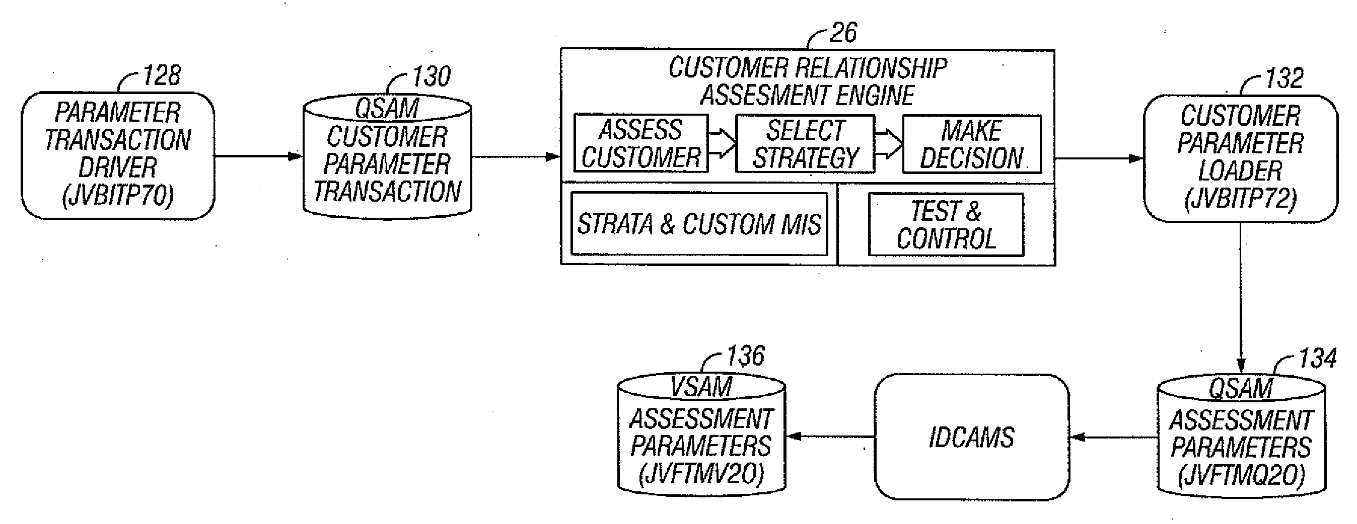 Method and system for evaluating customers of a financial institution using customer relationship value tags