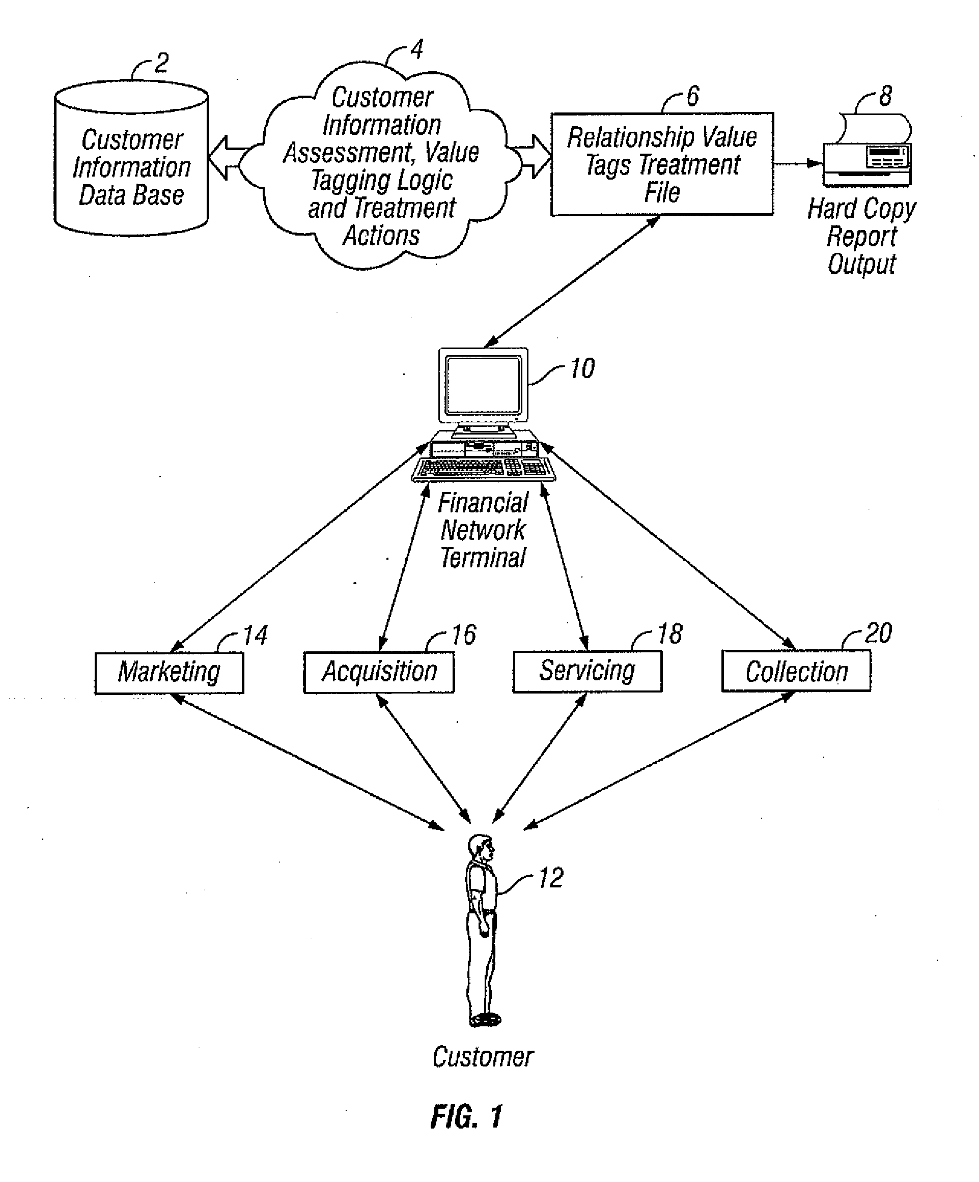 Method and system for evaluating customers of a financial institution using customer relationship value tags