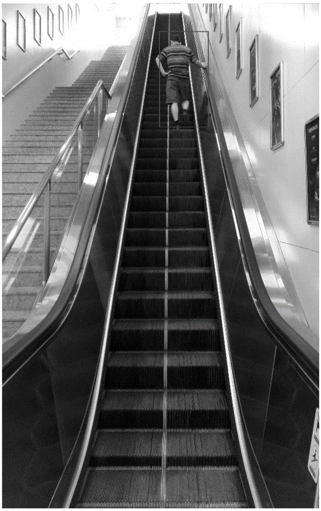 Escalator intelligent safety monitoring method based video analysis