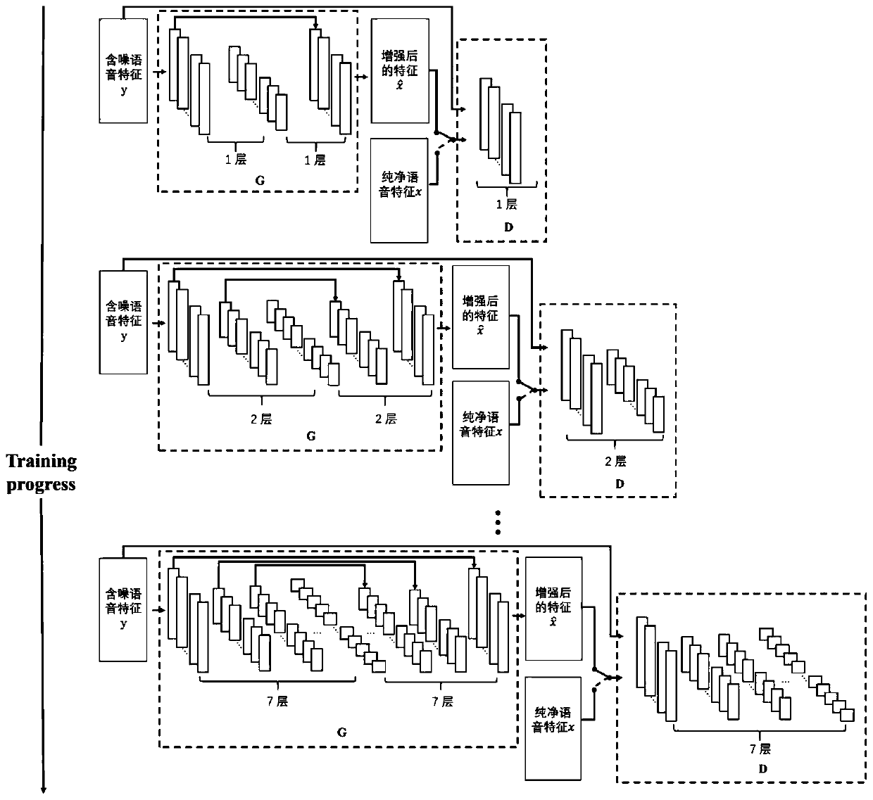 Voice enhancing method based on generative adversarial network