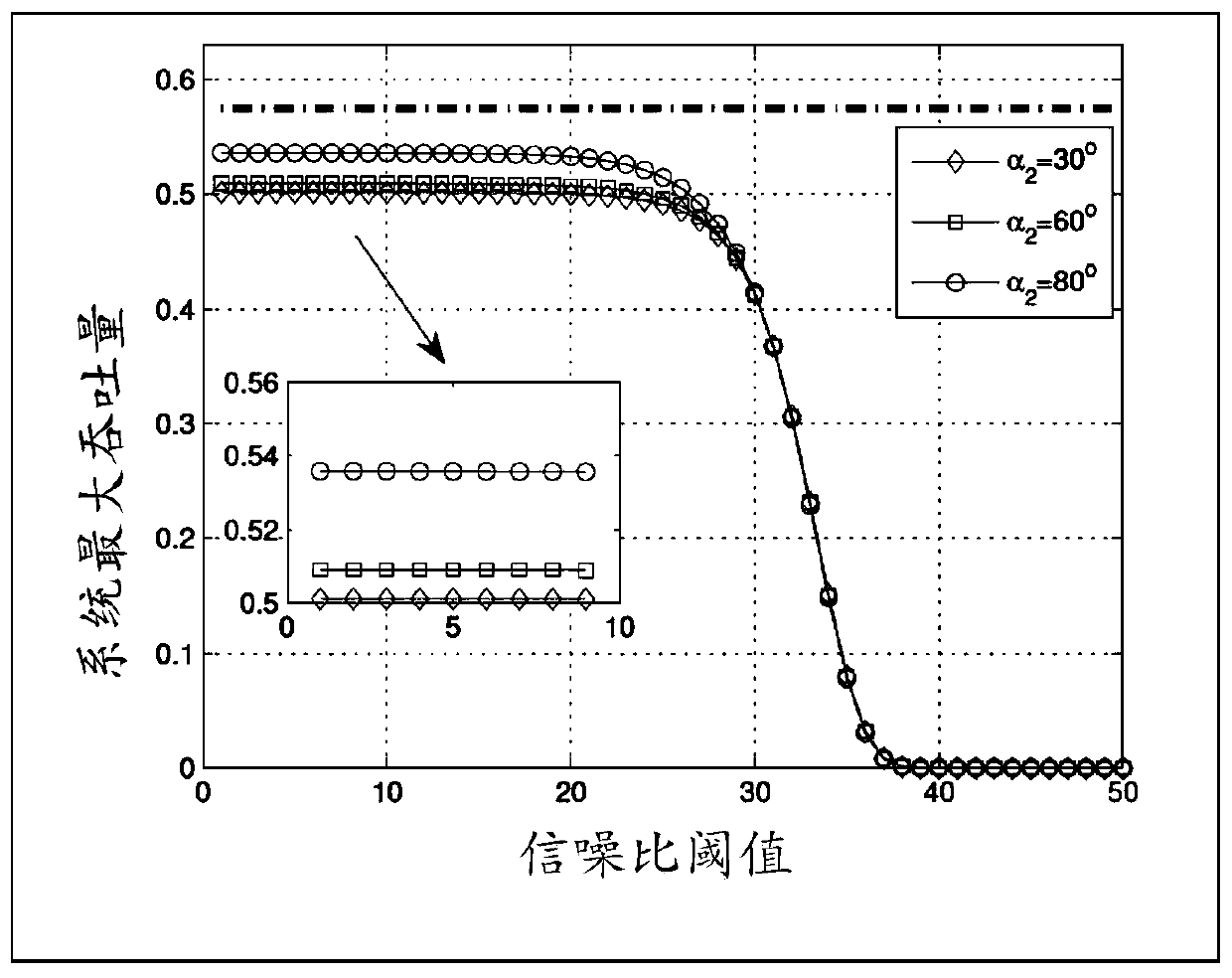 Method and device for configuring bandwidth resources in spatial information network