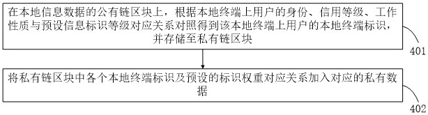 Information exchange method and system based on local region characteristic self-learning