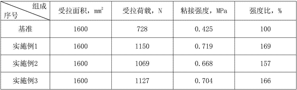 Aggregate interface enhancer used for asphalt concrete and preparation method thereof