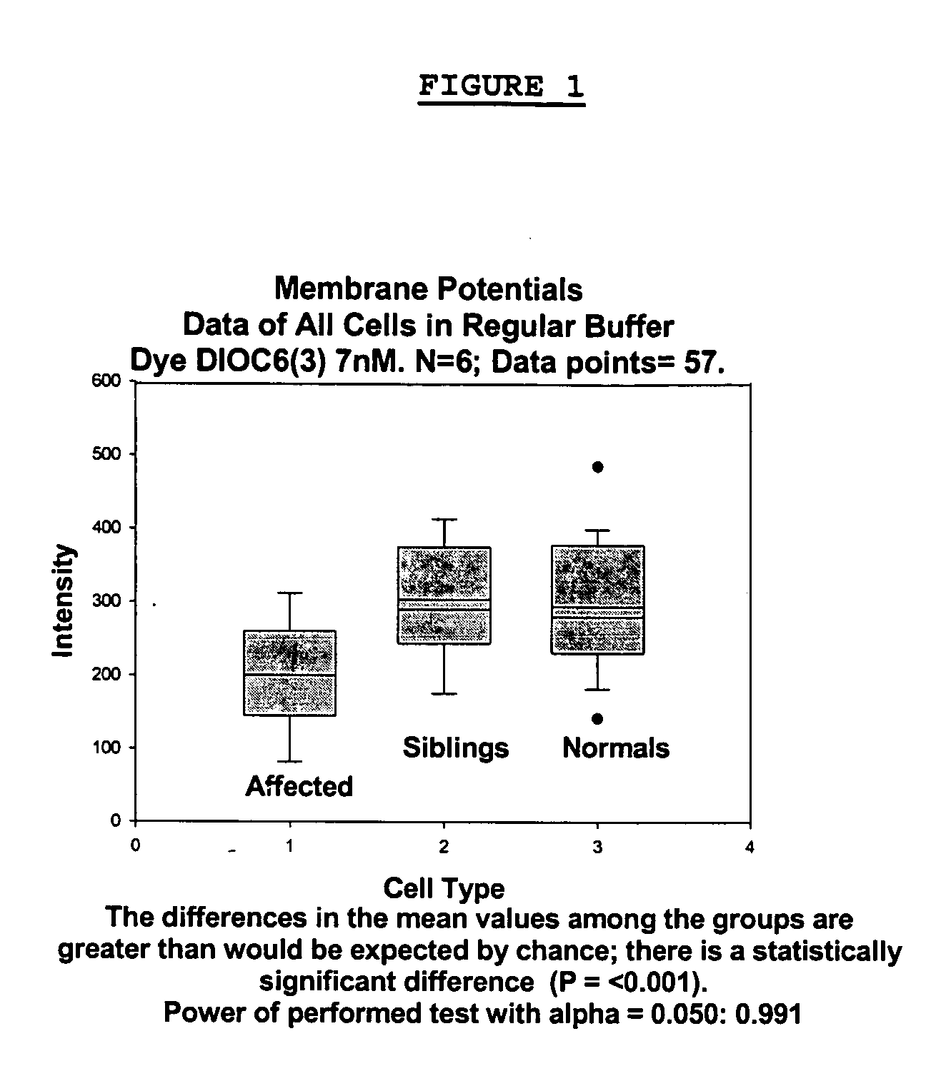 Methods for diagnosing bipolar and unipolar disorder